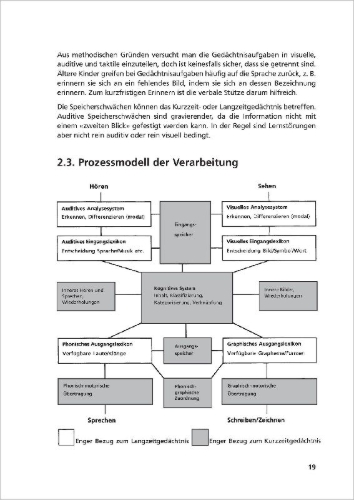 Buchcover und Innenansicht für das Buch: Kognitive Wahrnehmungs- und Sprachförderung