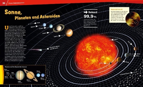 Buchcover und Innenansicht für das Buch: WAS IST WAS Entdecke den Weltraum