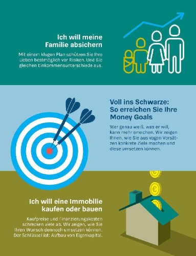 Buchcover und Innenansicht für das Buch: Money Goals
