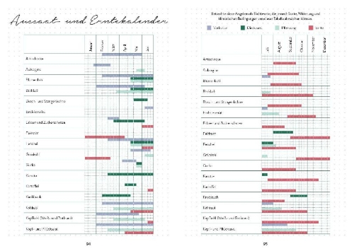 Buchcover und Innenansicht für das Buch: Mein Garten - Das illustrierte Gartenbuch