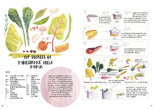 Buchcover und Innenansicht für das Buch: The Taste of Home
