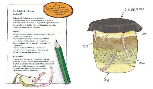 Buchcover und Innenansicht für das Buch: Die Müllabfuhr in der Natur - Alles über Mistkäfer und Co.