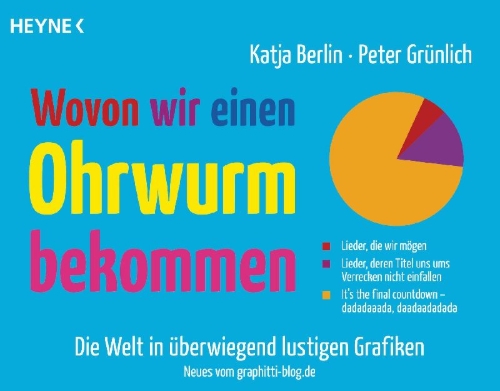 Buchcover und Innenansicht für das Buch: Wovon wir einen Ohrwurm bekommen