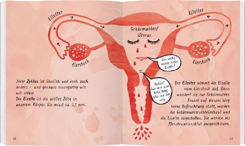 Buchcover und Innenansicht für das Buch: Mein kleines rotes Buch