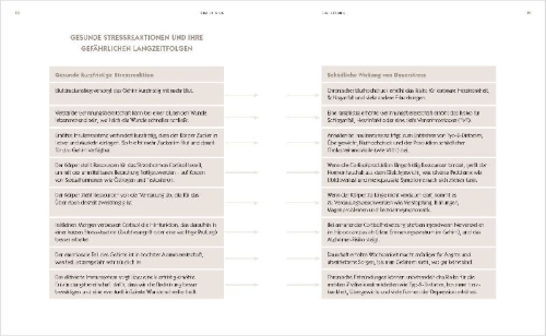 Buchcover und Innenansicht für das Buch: The Stress Solution. The 4 Steps to Reset Your Body, Mind, Relationships and Purpose