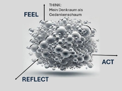 Buchcover und Innenansicht für das Buch: Übungsräume für die TRANSFORMATION