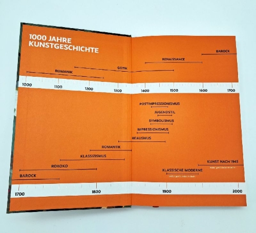 Buchcover und Innenansicht für das Buch: Punkt Punkt Komma Strich, fertig ist die Kunstgeschicht'