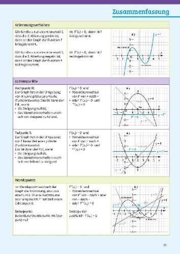 Buchcover und Innenansicht für das Buch: Sicher im Abi Mathematik