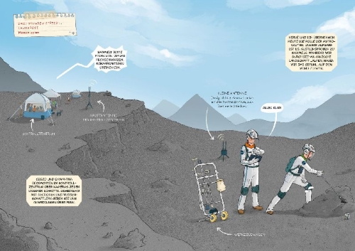 Buchcover und Innenansicht für das Buch: WAS IST WAS Training für den Mond