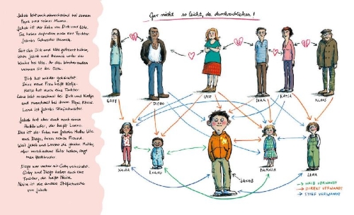 Buchcover und Innenansicht für das Buch: Alles Familie!