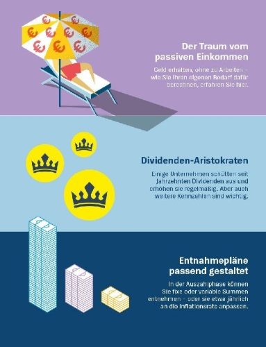 Buchcover und Innenansicht für das Buch: Die Dividenden-Strategie