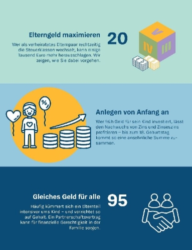 Buchcover und Innenansicht für das Buch: Mehr Geld für Eltern