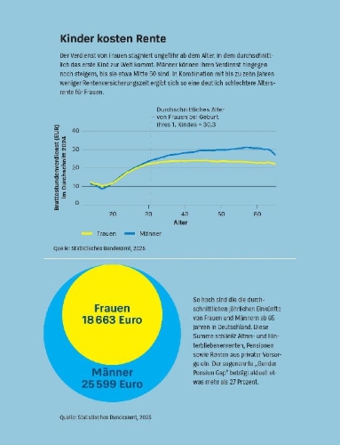 Buchcover und Innenansicht für das Buch: Mehr Geld für Eltern