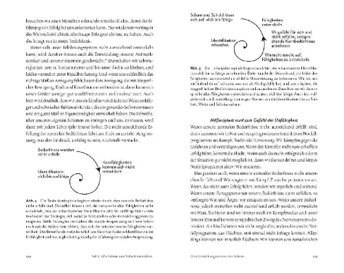 Buchcover und Innenansicht für das Buch: Befreiung von Scham und Schuld