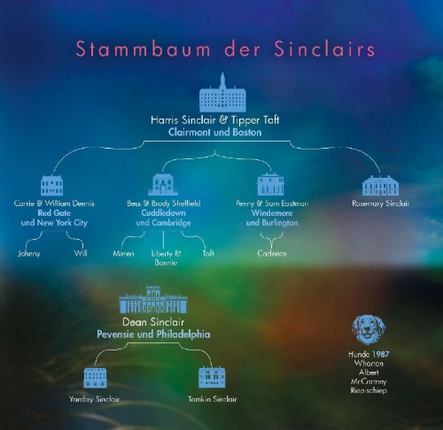 Buchcover und Innenansicht für das Buch: Family of Liars