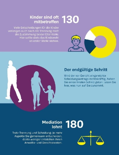 Buchcover und Innenansicht für das Buch: Hilfe bei Scheidung und Trennung