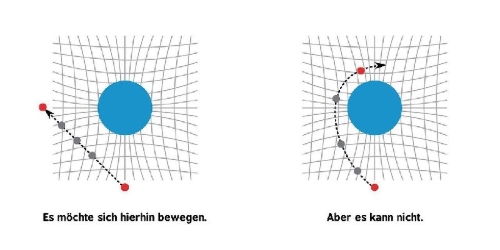 Buchcover und Innenansicht für das Buch: Baby University: General Relativity for Babies (OT)