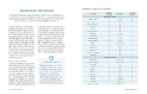Buchcover und Innenansicht für das Buch: Die Ernährungs-Docs - Unser Anti-Bauchfett-Programm