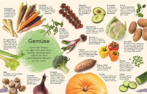 Buchcover und Innenansicht für das Buch: Yummy Veggie!