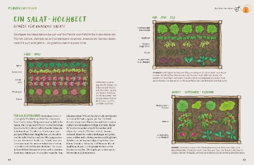 Buchcover und Innenansicht für das Buch: Gärtnern mit dem Hochbeet