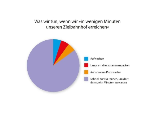 Buchcover und Innenansicht für das Buch: Wovon wir einen Ohrwurm bekommen