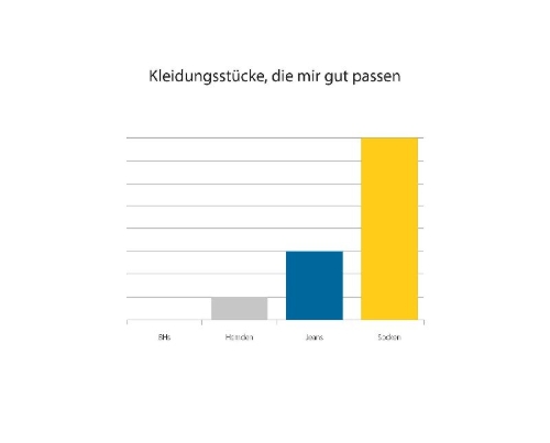Buchcover und Innenansicht für das Buch: Wovon wir einen Ohrwurm bekommen