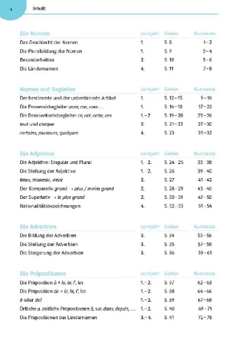 Buchcover und Innenansicht für das Buch: Französisch üben bis es sitzt 1.-4. Lernjahr