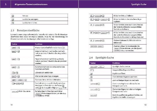 Buchcover und Innenansicht für das Buch: Tastenkombinationen für den Mac