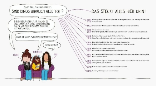 Buchcover und Innenansicht für das Buch: BiBiBiber hat da mal 'ne Frage. Sind Dinos wirklich alle tot?