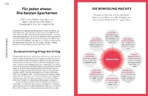Buchcover und Innenansicht für das Buch: Schluss mit Bluthochdruck