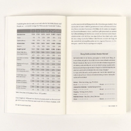 Buchcover und Innenansicht für das Buch: Dein Financial Lifestyle Code