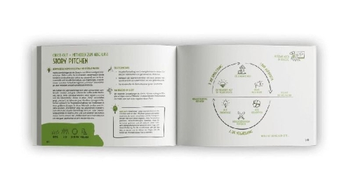 Buchcover und Innenansicht für das Buch: Das Methodenbuch für digitalen Unterricht