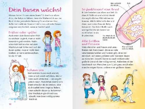 Buchcover und Innenansicht für das Buch: What's happening to me - Girls