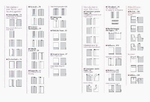 Buchcover und Innenansicht für das Buch: Nähen Perfekt. Die Grundlagen sauberen Nähens.