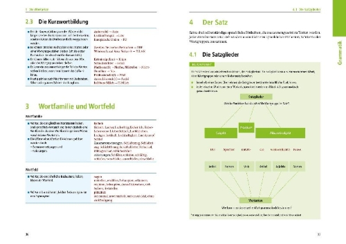 Buchcover und Innenansicht für das Buch: Duden Schulgrammatik extra  Deutsch