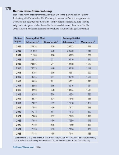 Buchcover und Innenansicht für das Buch: Steuererklärung 2025/2026 - Rentner, Pensionäre