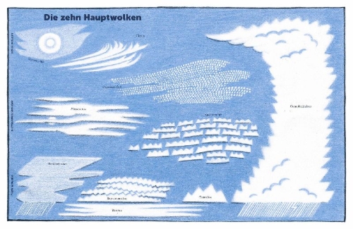 Buchcover und Innenansicht für das Buch: Cloudspotting for Beginners