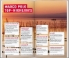 Buchcover und Innenansicht für das Buch: MARCO POLO Reiseführer Costa Blanca, Costa del Azahar, València, Costa Cálida
