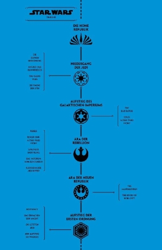 Buchcover und Innenansicht für das Buch: US-Star Wars: The High Republic (2022) #1-#5