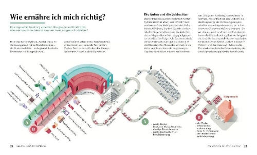 Buchcover und Innenansicht für das Buch: Diabetes-Kochbuch