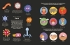 Buchcover und Innenansicht für das Buch: Me, Microbes & I