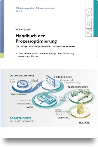 Buchcover und Innenansicht für das Buch: Handbuch der Prozessoptimierung